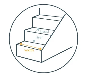  Visual guide displaying stair height measurements, essential for proper carpet fitting on stairs and landings